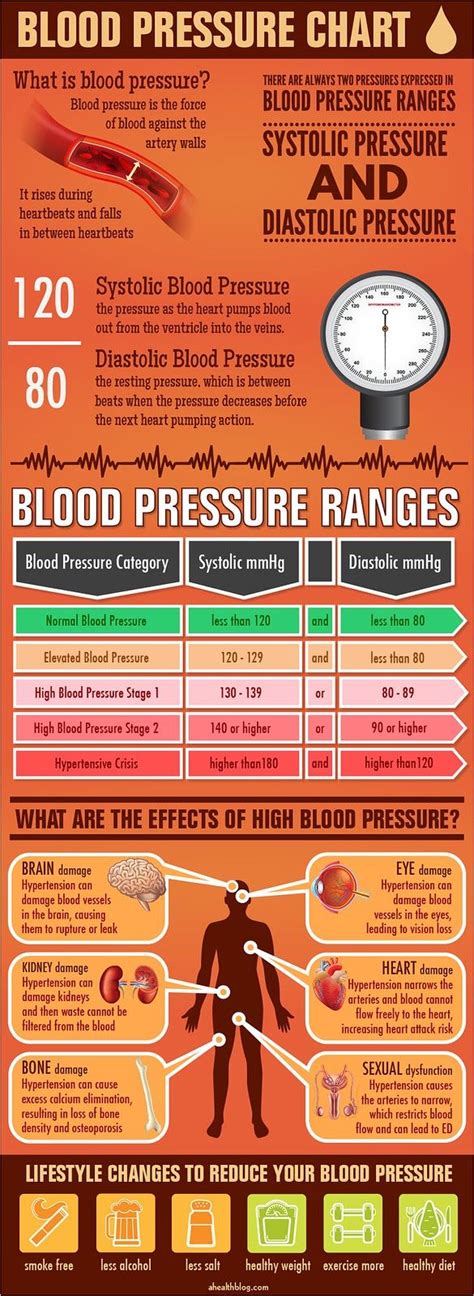 What Is Blood Pressure Blood Pressure Chart Reducing High Blood