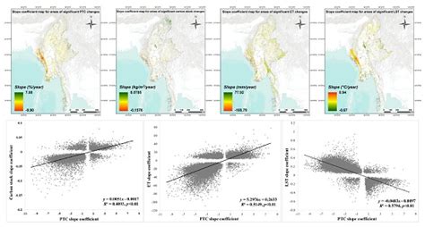 Remote Sensing Free Full Text Environmental Concerns Of