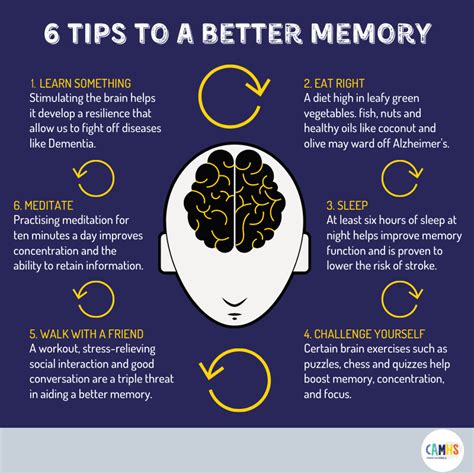 6 Tips To A Better Memory On Camhs Professionals