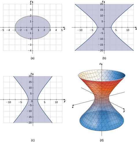 Quadric Surfaces · Calculus