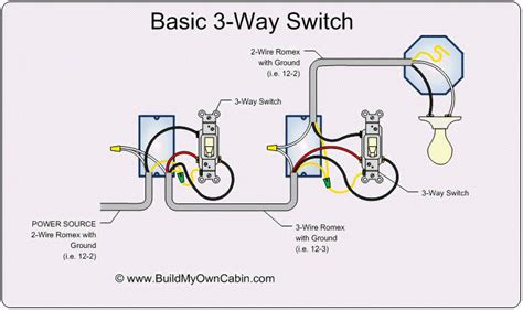 Sometimes it is handy to have an outlet controlled by a switch. How to Wire a 3 Way Switch | 3 way switch wiring, Light switch wiring, Home electrical wiring
