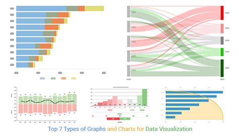 Types Of Charts And Graphs In Data Visualization Examples