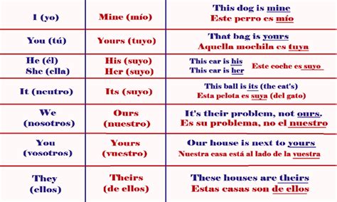 Pronombres Personales En Inglés Aprendo En Inglés