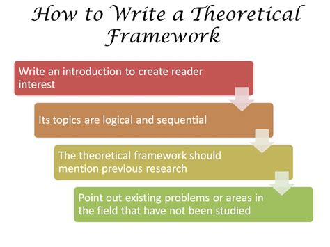 Theoretical framework introduction presentation