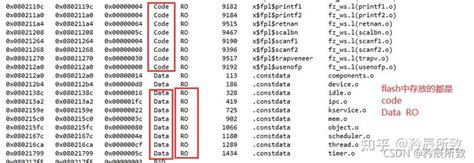 Stm32的内存管理相关（内存架构，内存管理，map文件分析） 知乎