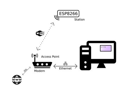 Taillieuinfo Esp8266 Establishing A Wi Fi Connection