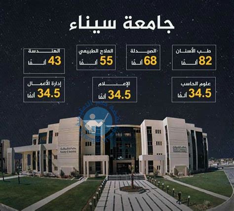 جميع الإجازات الرسمية في مصر عام 2021. عناوين و أرقام تليفونات و أسعار الجامعات الخاصة 2020-2021