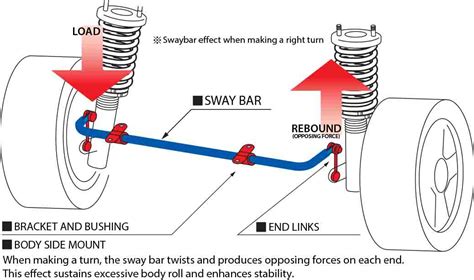 Sway Bars Adjustable And Non Adjustable Suspension Parts Product