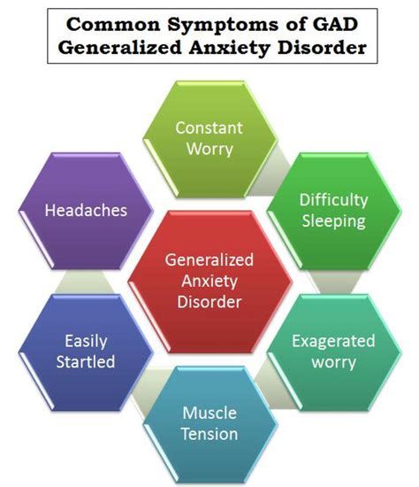 My Experience With Anxiety Disorder Diagnosis And Treatment Patient