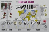 This infographic on the Great War provides a timeline of events before ...