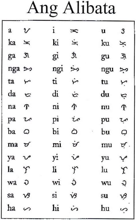 Filipino Alphabet Abakada Castgase