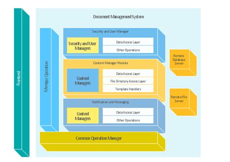 Block Diagram Document Management System Architecture Aws