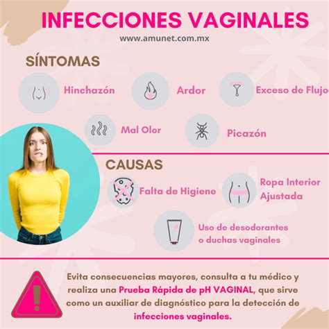 Infecciones Vaginales Diagnóstico Amunet Laboratorio