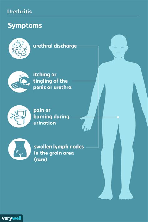 Urethritis In Men Symptoms Causes Diagnosis And Treatment