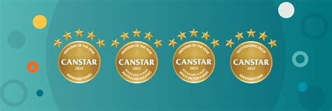 Managed Funds Star Ratings And Awards 2023 Canstar