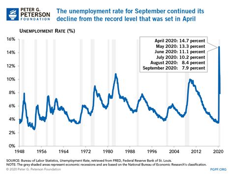 Accordingly, registered unemployment rates in china are usually below 5% and widely believed to understate the true unemployment rate significantly (giles et al., 2005). The Unemployment Rate Improved Last Month — But Remains ...