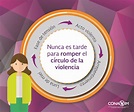 Mirada crítica: México.Mujeres sin Violencia.Comprender el círculo de ...