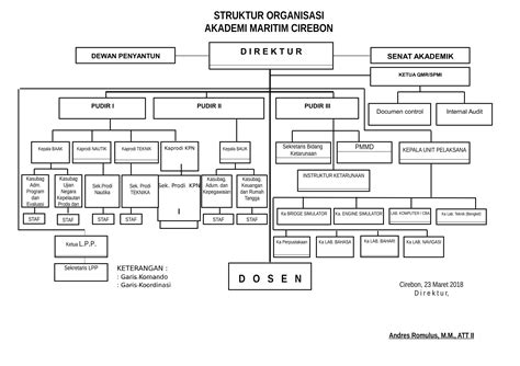 Sk Penetapan Dan Pengesahan Struktur Organisasi Sekolah Doc Imagesee