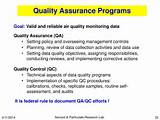Images of Data Analysis Quality Assurance