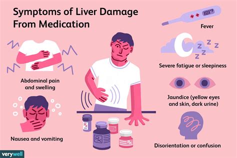 Liver Damage From Medication—early Signs And Drug Types