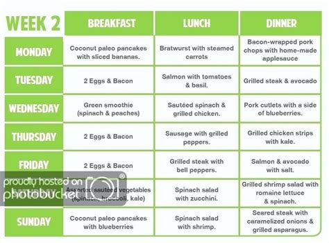 30 Day Low Carb Keto Diet Meal Plan Diet Plan
