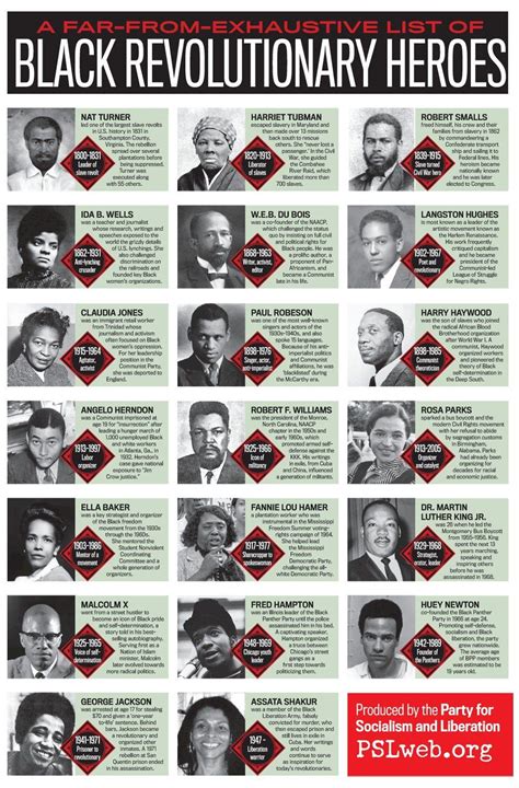 Black History Facts Black History Month By Any Means Necessary
