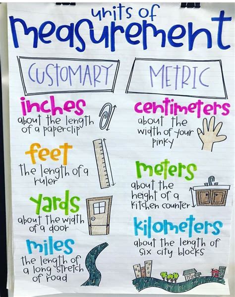 Customary And Metric Measurement Math Anchor Charts Third Grade