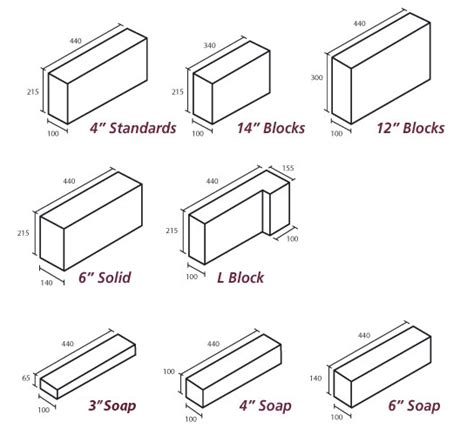 Typical Concrete Block Dimensions