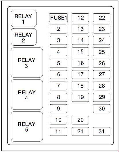 2001 Ford Fuse Panel Diagram