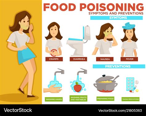 Food Poisoning Symptoms Man Infographic Poster Vector Art At Sexiz Pix