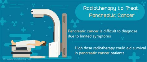 Role Of Radiotherapy In Pancreatic Cancer