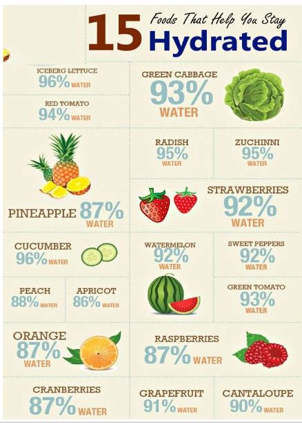 15 Foods That Help You Stay Hydrated