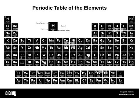 Tabla Periódica De Los Elementos Incluyendo 2016 Los Cuatro Elementos