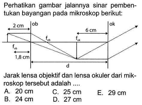 Perhatikan Gambar Jalannya Sinar Pembentukan Bayangan Pad