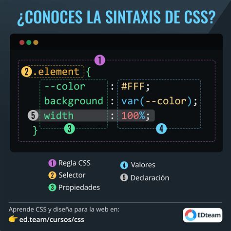 ¿conoces La Sintaxis De Css Edteam