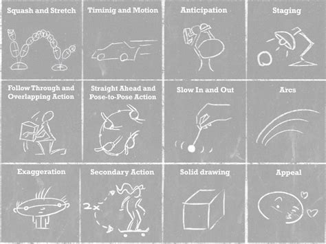 The Twelve Principles Of Animation Gene Turnbow