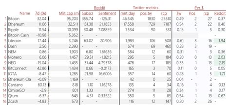 One could argue that the crypto market has the potential of about 9 trillion. Trading strategy -> overweighting crypto's with high ...