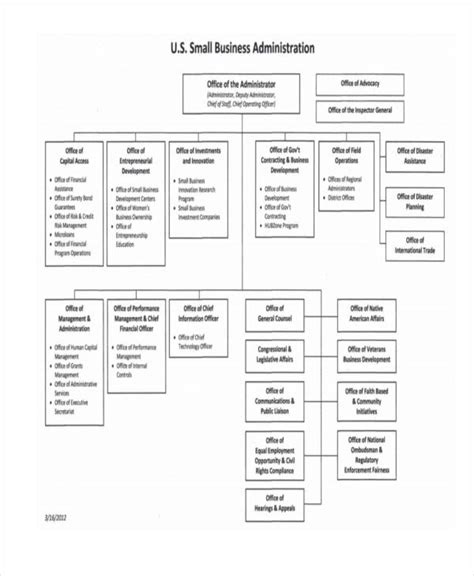 Hierarchy Chart Templates 12 Word Pdf Format Download