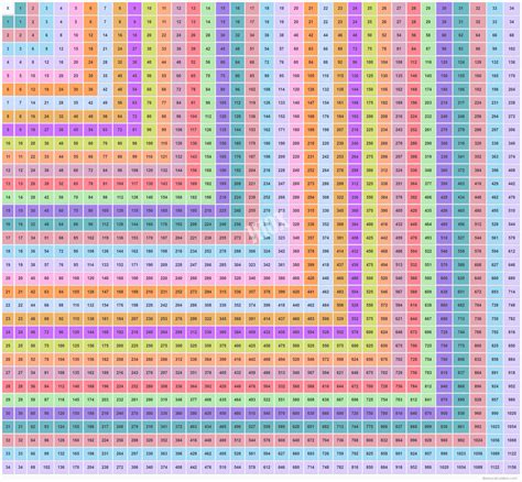 Multiplication Chart 50×50