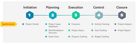The Definitive Project Management Guide For Beginners