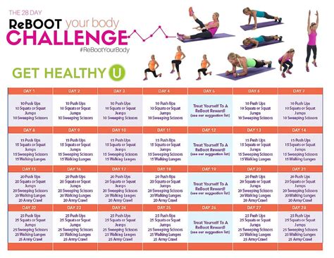 Reboot Your Body 28 Day Challenge Get Healthy U Body Challenge Get