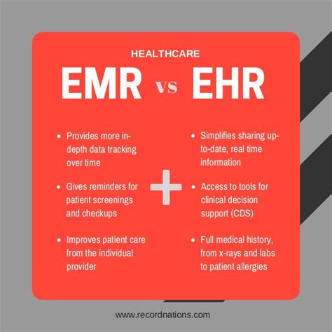 Ehr Vs Emr What Is The Difference