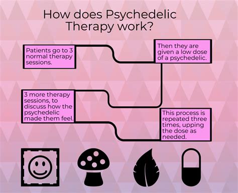 Psychedelic Therapy Might Revolutionize Mental Health Treatment