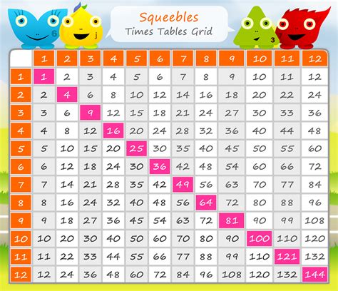 Multiplication table used for learning multiplication. Printable Multiply Chart Tables | Activity Shelter