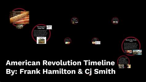 American Revolution Timeline By Frank Hamilton