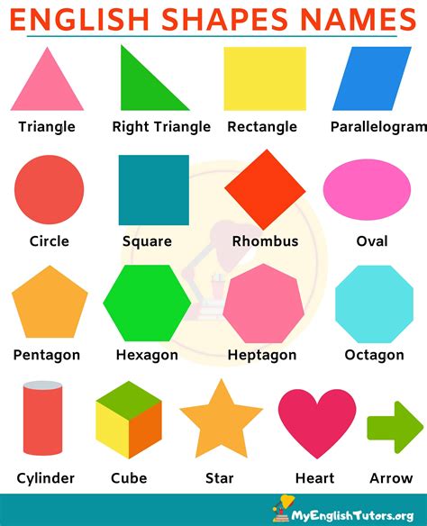 Shapes In English With The Names And Colors