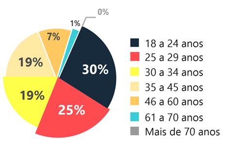 A população está fortemente concentrada nas regiões sudeste (80,3 milhões de habitantes), nordeste (53,1 milhões) e sul (27,4 milhões), enquanto as duas regiões. INFODIREITO: Brasil tem a 3ª maior população carcerária do ...