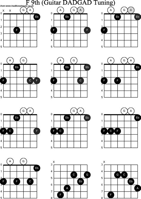 Chord Diagrams D Modal Guitar Dadgad E Minor