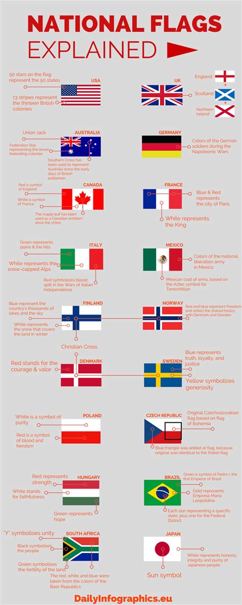 National Flags Explained Infographic