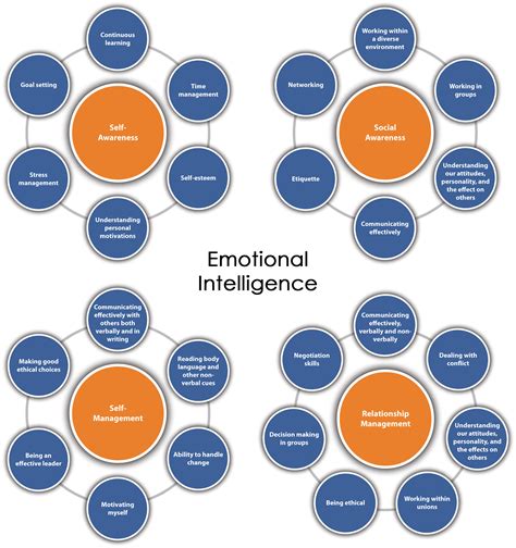 Eq Business Training Clearsay